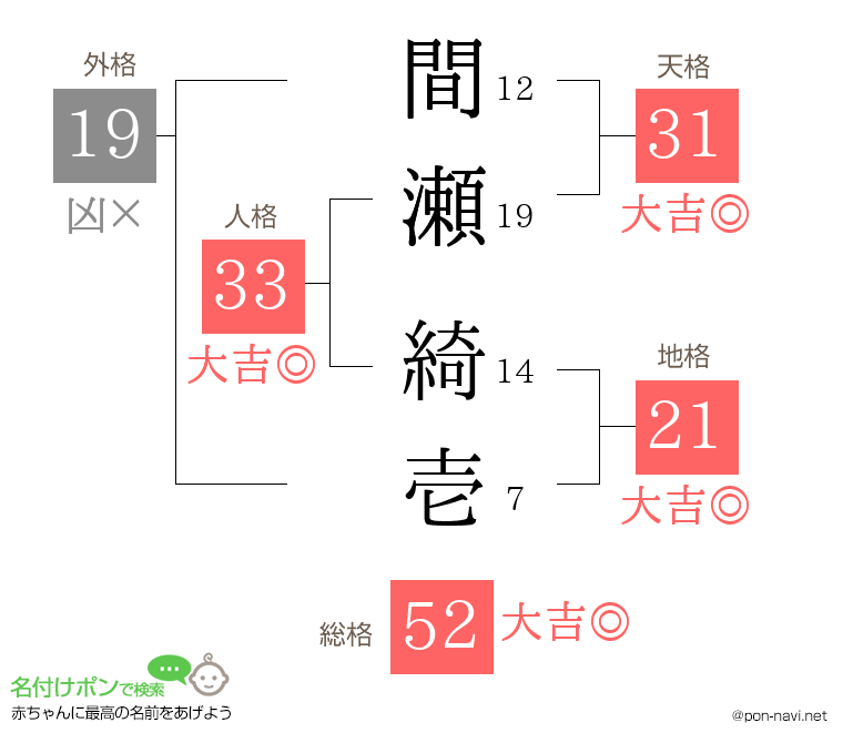 間瀬 綺壱さんの姓名判断結果