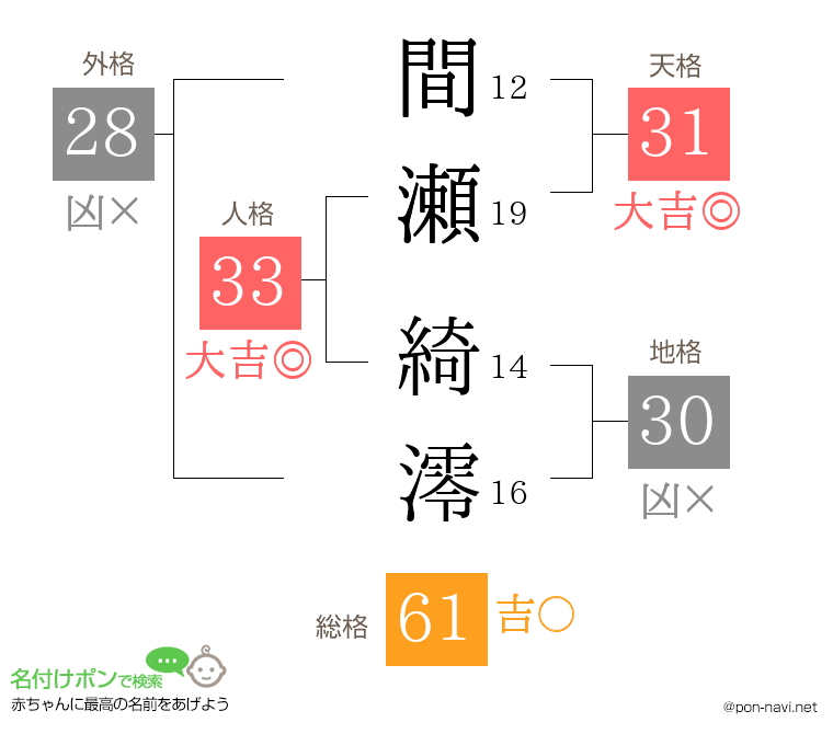間瀬 綺澪さんの姓名判断結果