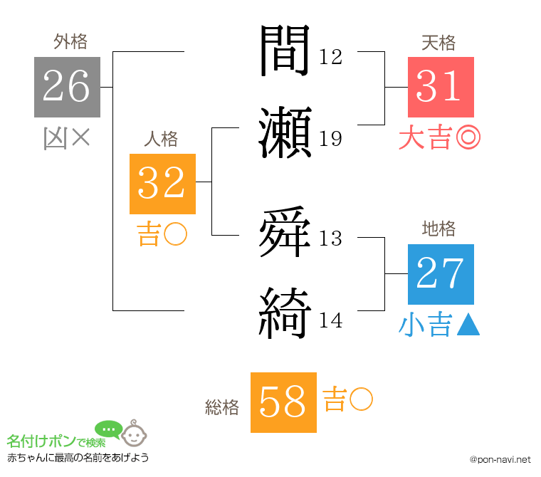 間瀬 舜綺さんの姓名判断結果