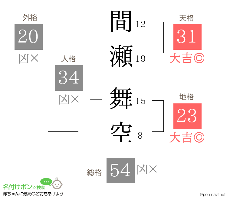 間瀬 舞空さんの姓名判断結果