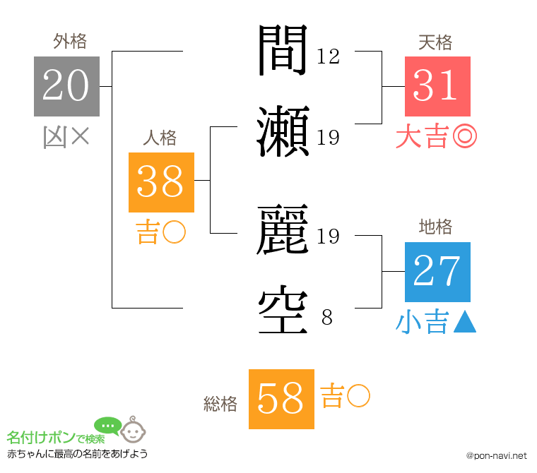 間瀬 麗空さんの姓名判断結果