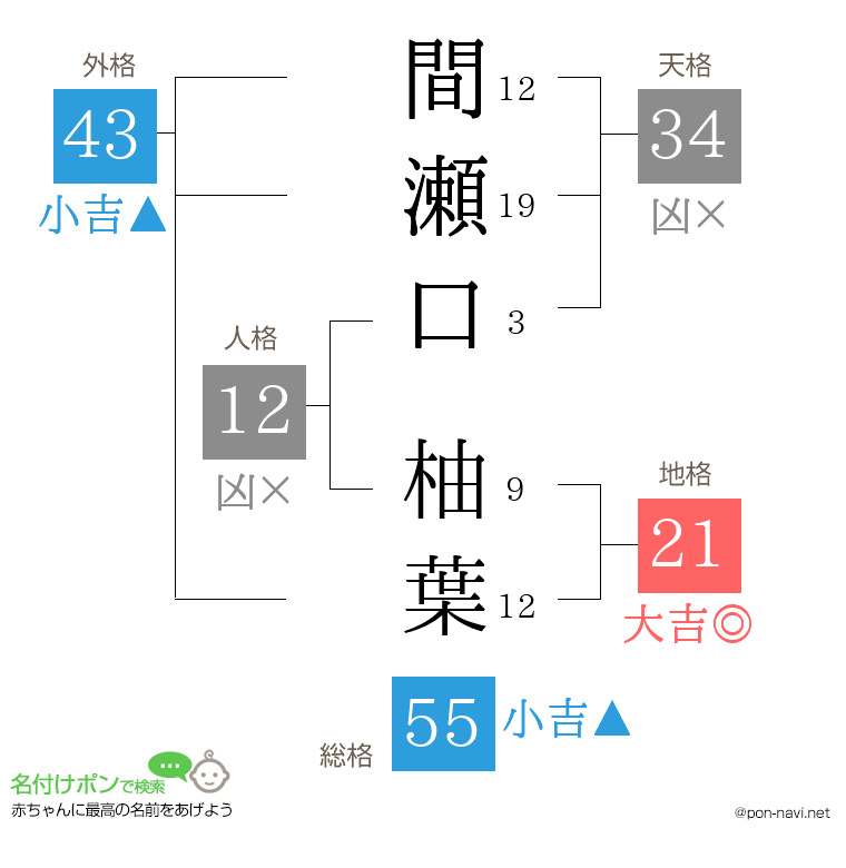 間瀬口 柚葉さんの姓名判断結果