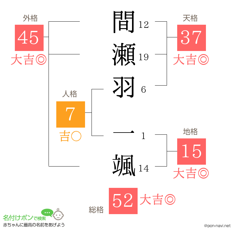 間瀬羽 一颯さんの姓名判断結果