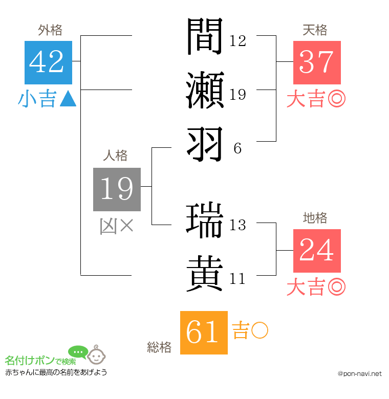 間瀬羽 瑞黄さんの姓名判断結果