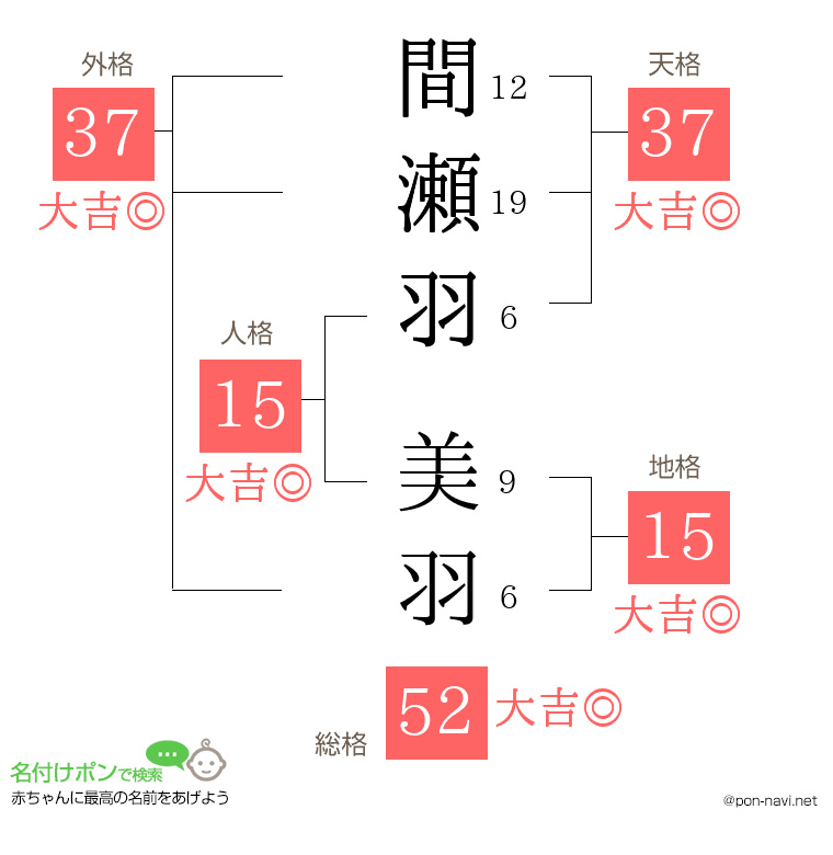 間瀬羽 美羽さんの姓名判断結果
