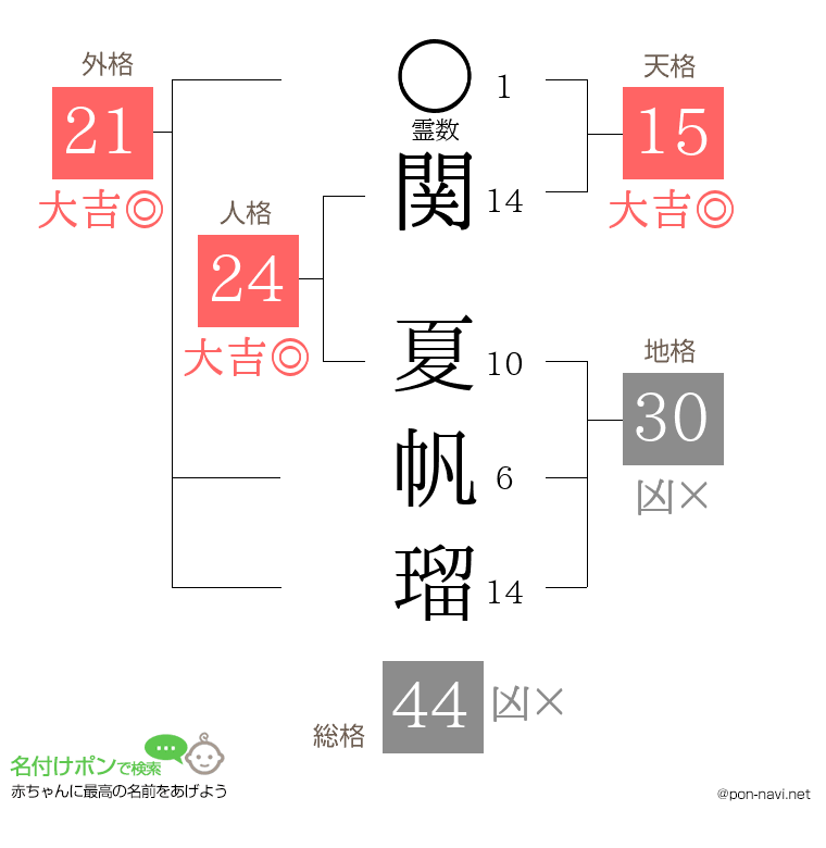 関 夏帆瑠さんの姓名判断結果