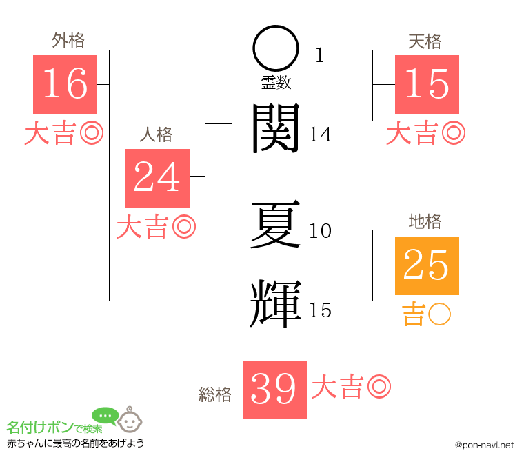 関 夏輝さんの姓名判断結果