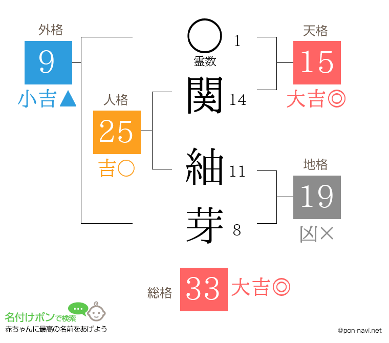 関 紬芽さんの姓名判断結果