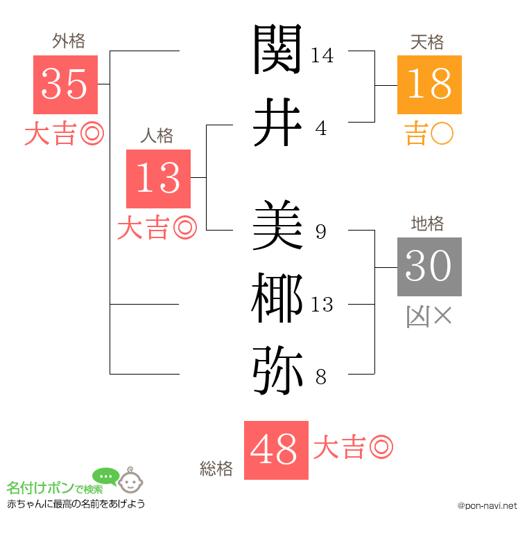 関井 美椰弥さんの姓名判断結果