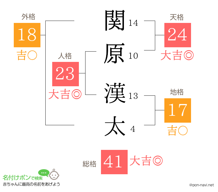 関原 漢太さんの姓名判断結果