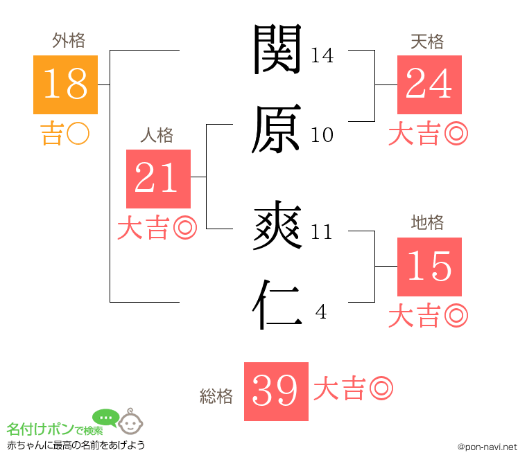 関原 爽仁さんの姓名判断結果