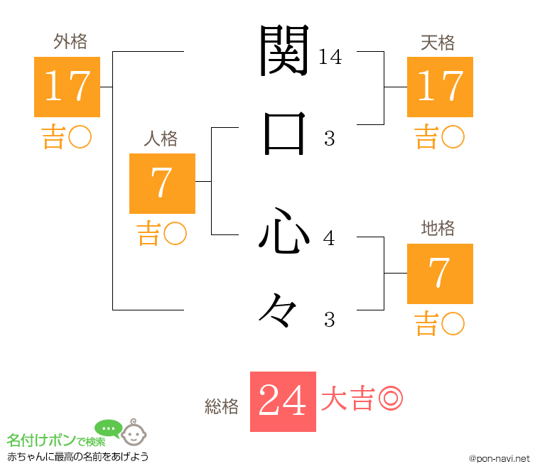 関口 心々さんの姓名判断結果