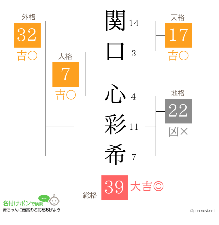 関口 心彩希さんの姓名判断結果