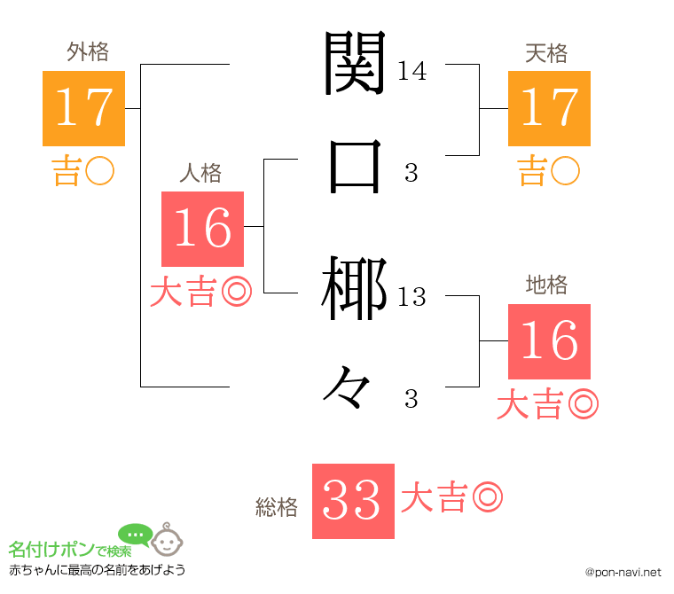 関口 椰々さんの姓名判断結果