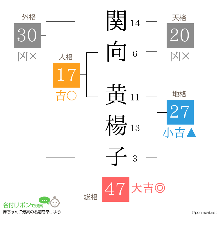 関向 黄楊子さんの姓名判断結果