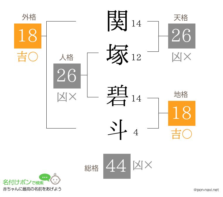 関塚 碧斗さんの姓名判断結果