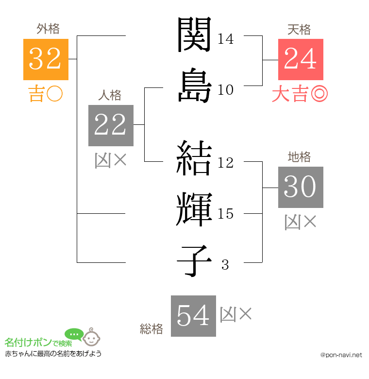 関島 結輝子さんの姓名判断結果