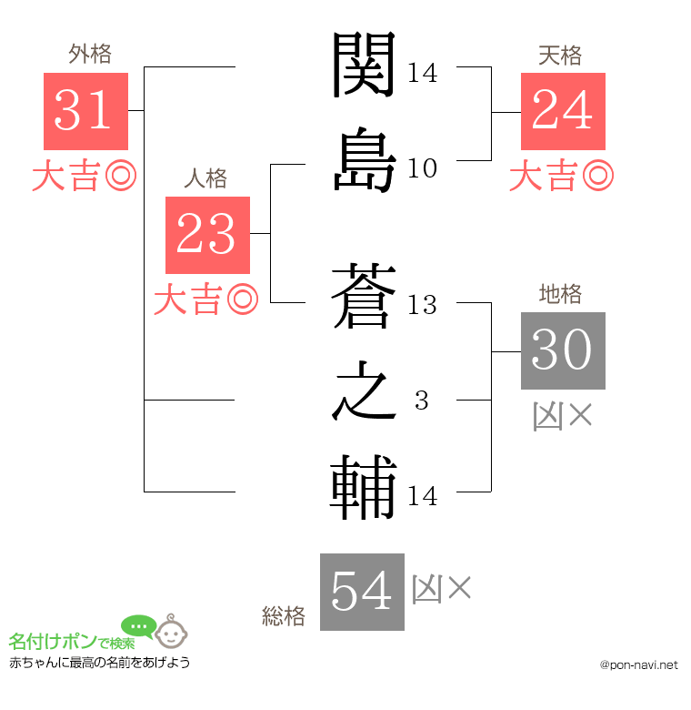 関島 蒼之輔さんの姓名判断結果