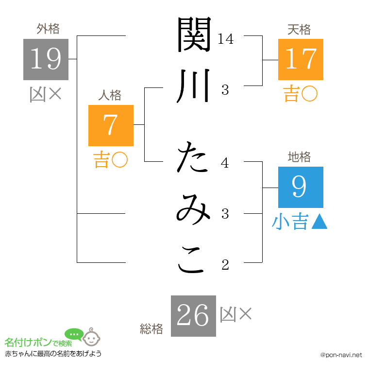関川 たみこさんの姓名判断結果