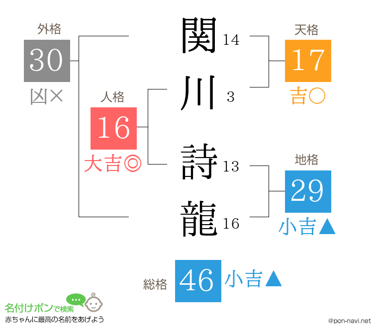 関川 詩龍さんの姓名判断結果