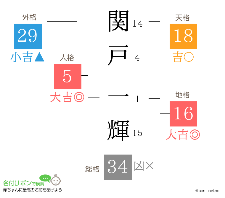 関戸 一輝さんの姓名判断結果