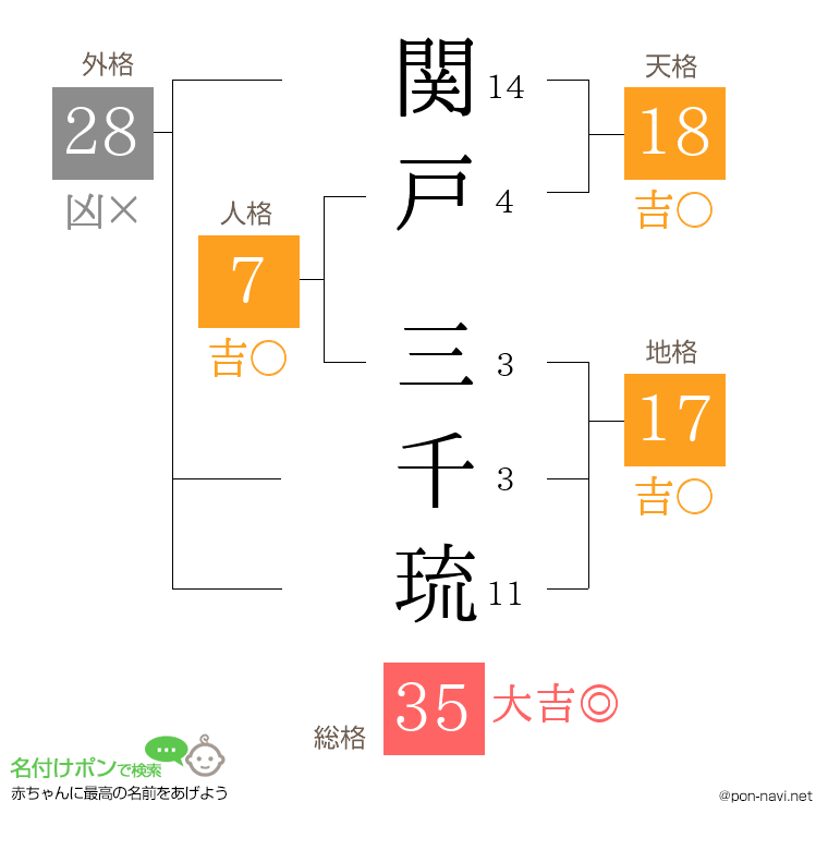 関戸 三千琉さんの姓名判断結果
