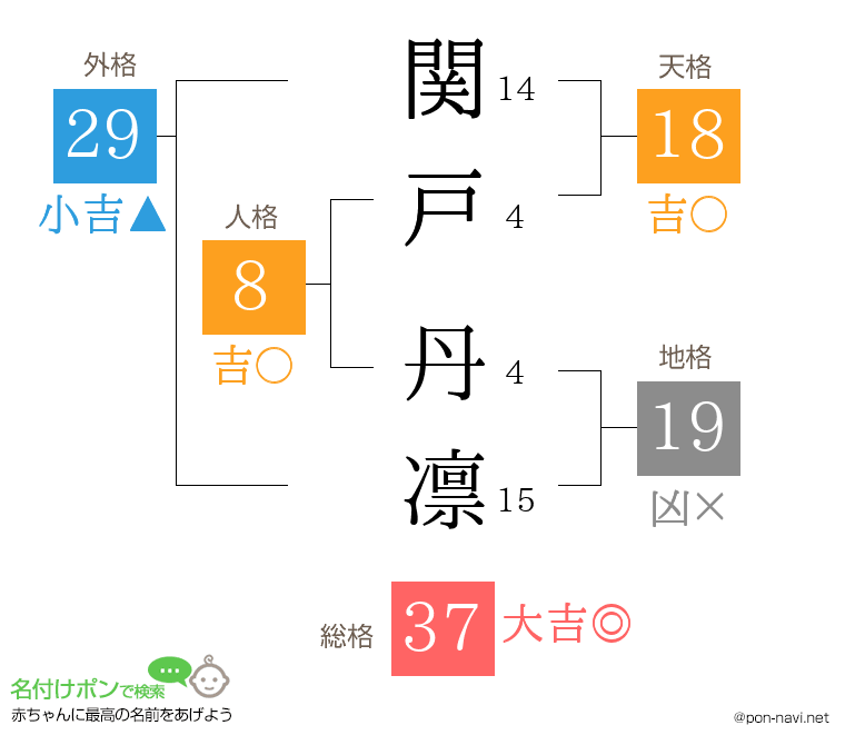 関戸 丹凛さんの姓名判断結果
