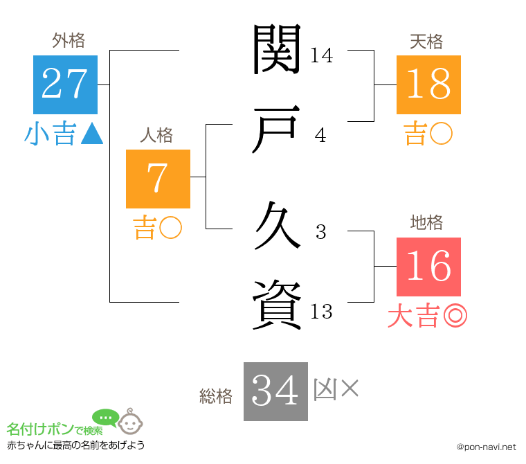 関戸 久資さんの姓名判断結果