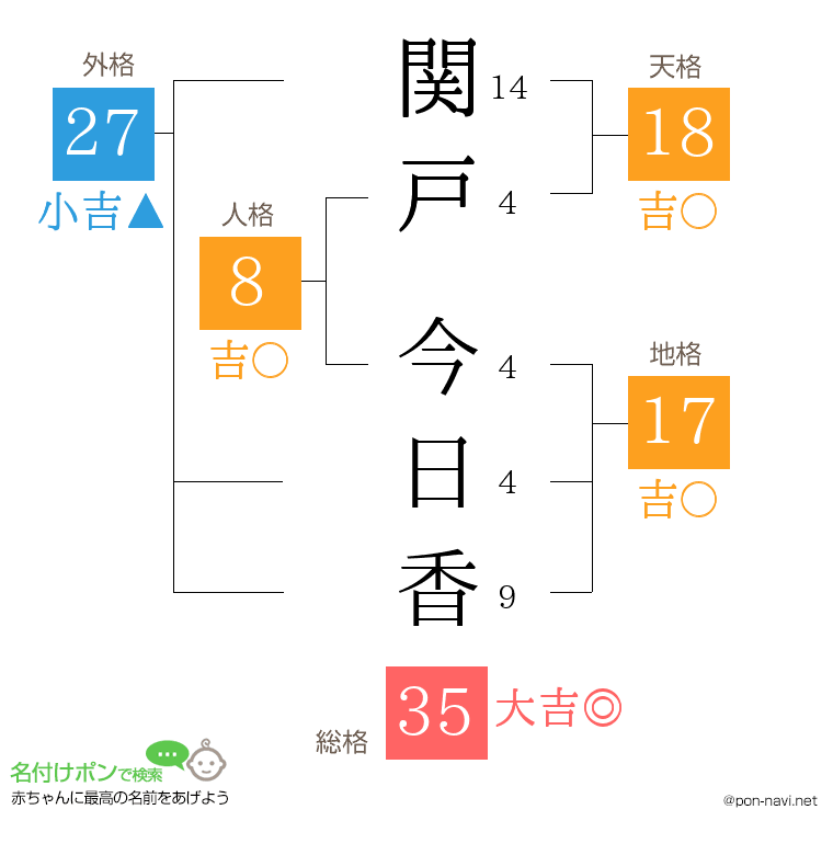 関戸 今日香さんの姓名判断結果