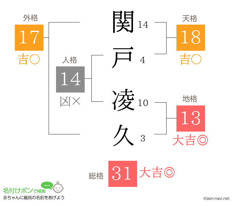 関戸 凌久さんの姓名判断結果