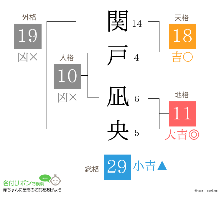 関戸 凪央さんの姓名判断結果