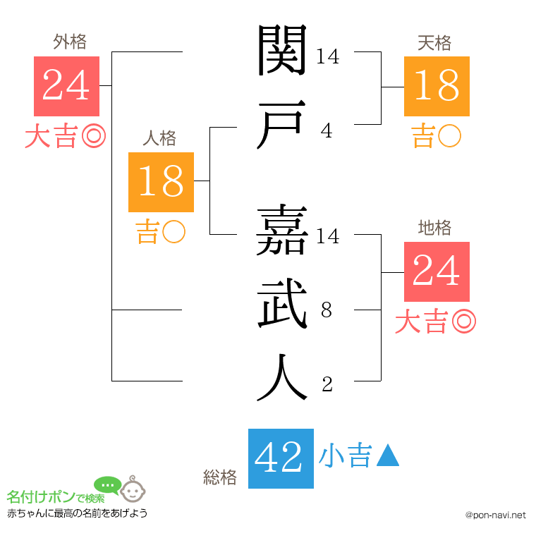 関戸 嘉武人さんの姓名判断結果