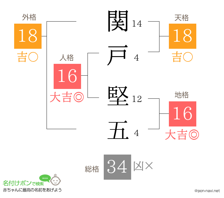 関戸 堅五さんの姓名判断結果