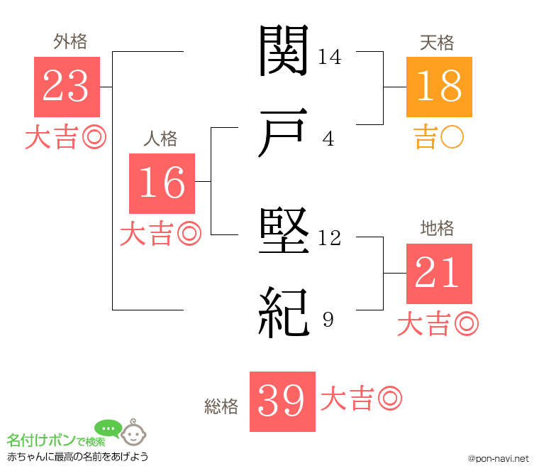 関戸 堅紀さんの姓名判断結果