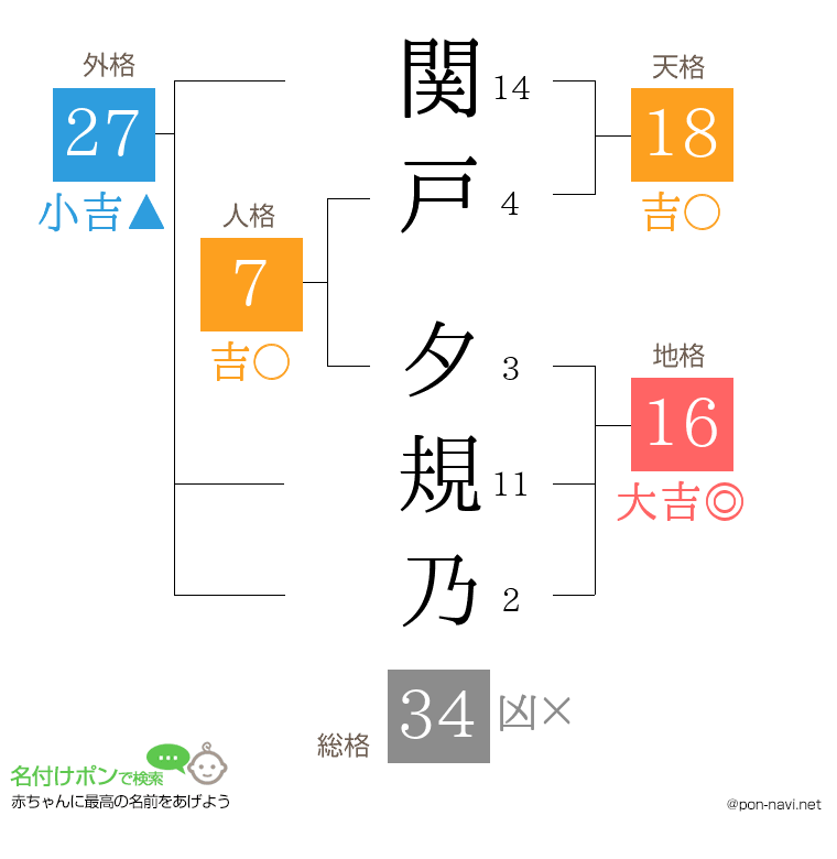 関戸 夕規乃さんの姓名判断結果