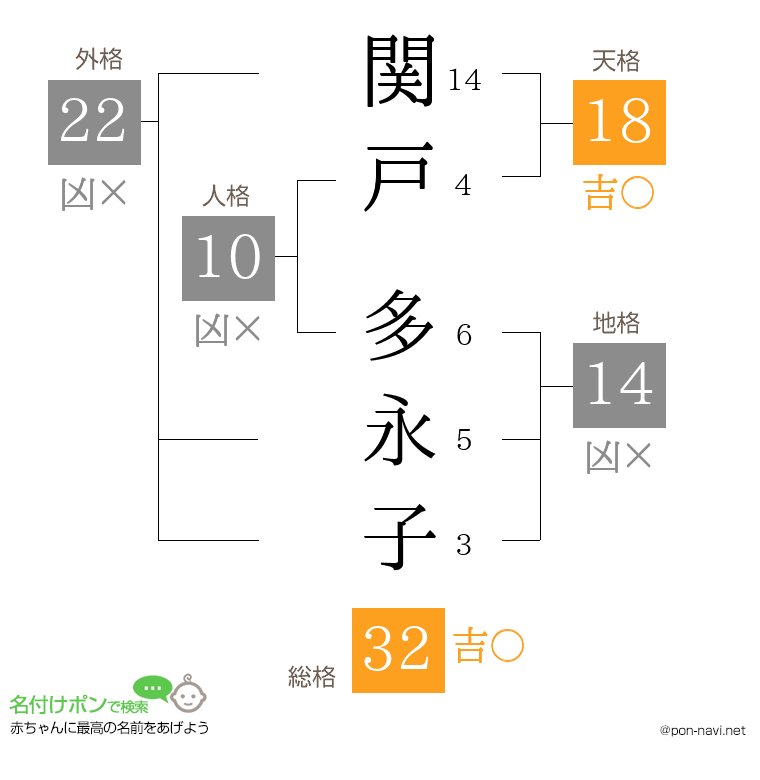 関戸 多永子さんの姓名判断結果