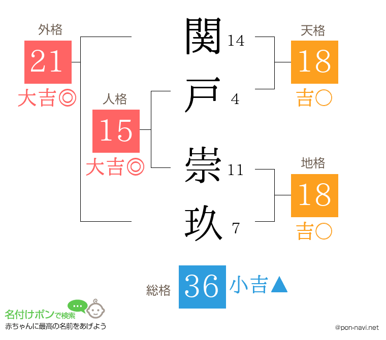関戸 崇玖さんの姓名判断結果