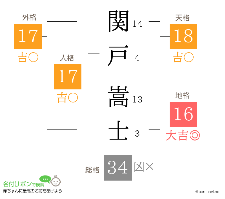 関戸 嵩士さんの姓名判断結果