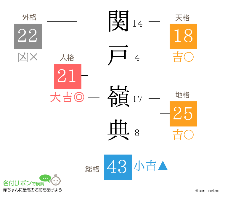 関戸 嶺典さんの姓名判断結果