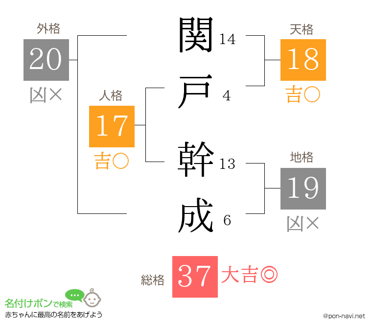 関戸 幹成さんの姓名判断結果