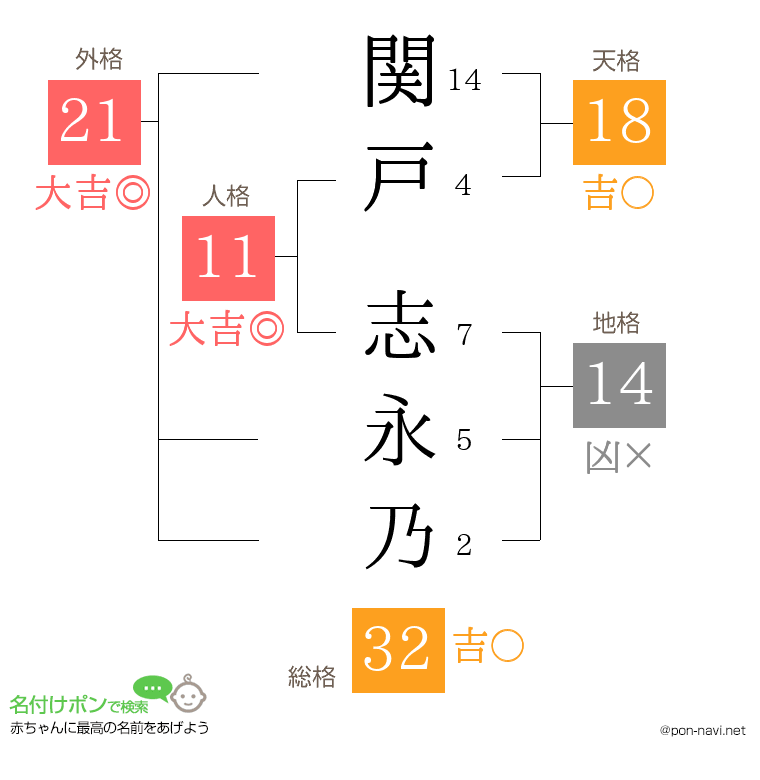 関戸 志永乃さんの姓名判断結果