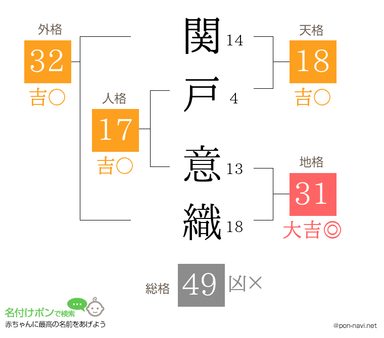 関戸 意織さんの姓名判断結果