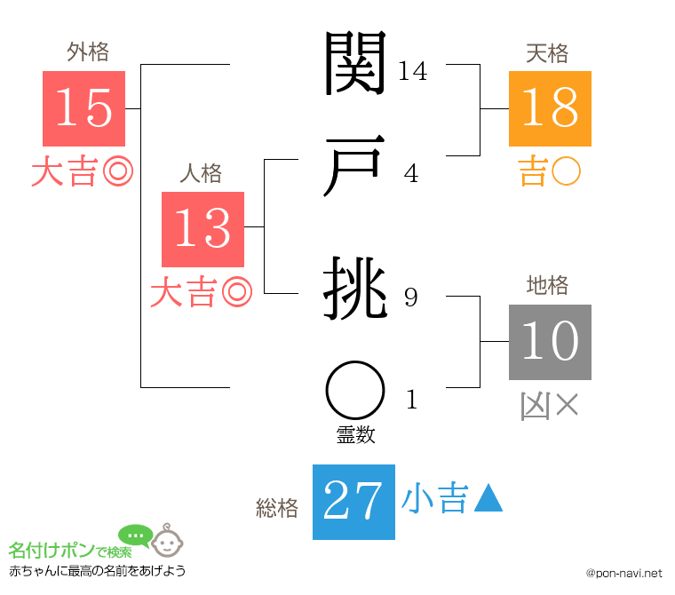 関戸 挑さんの姓名判断結果