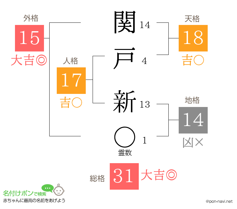 関戸 新さんの姓名判断結果