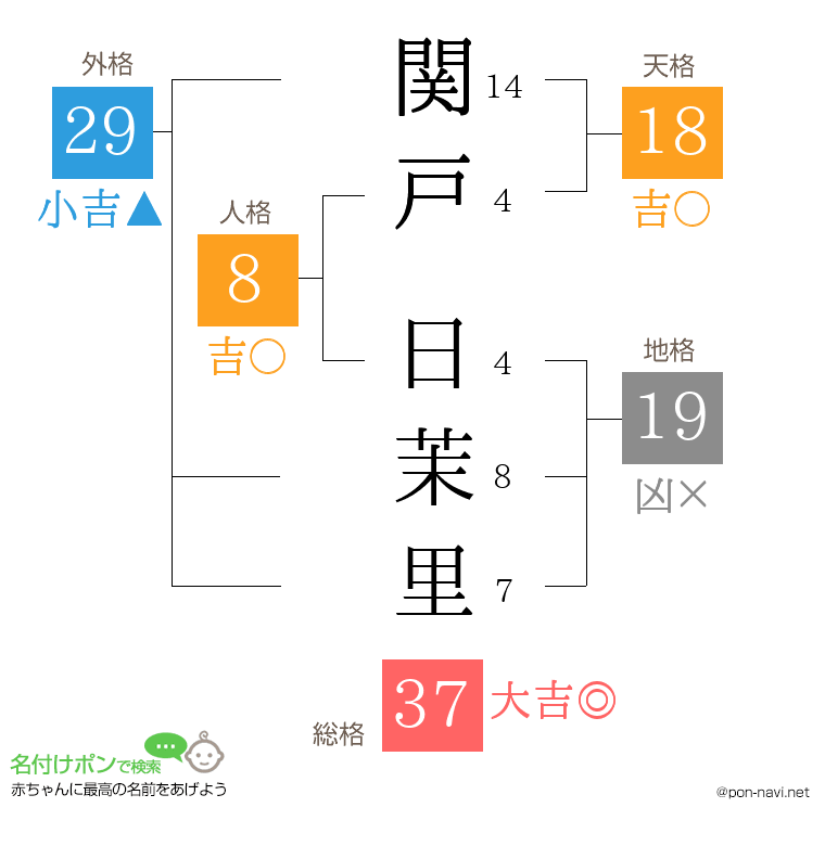 関戸 日茉里さんの姓名判断結果