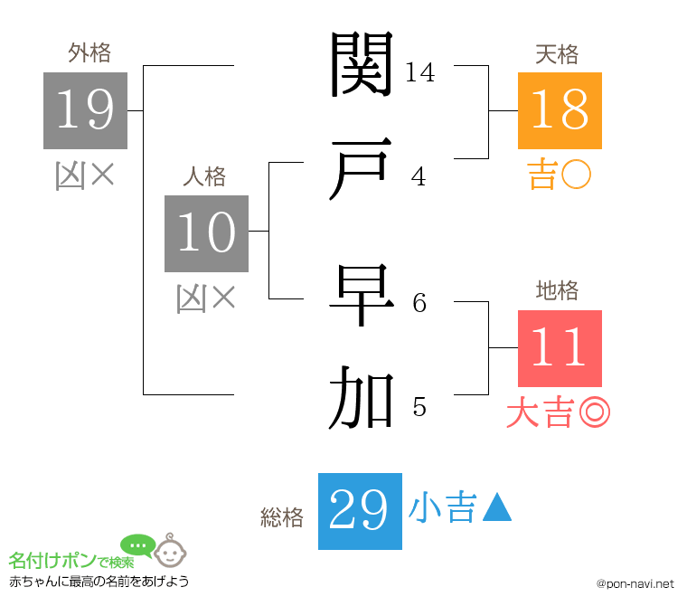 関戸 早加さんの姓名判断結果