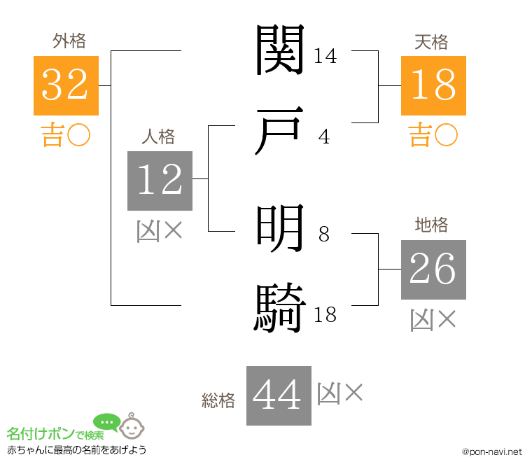 関戸 明騎さんの姓名判断結果