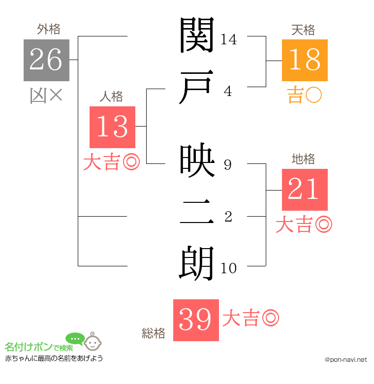 関戸 映二朗さんの姓名判断結果
