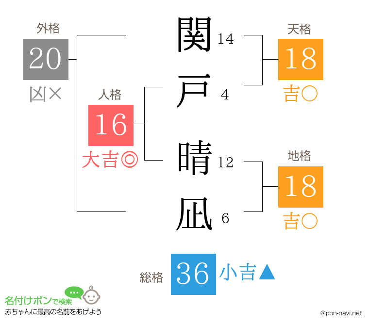 関戸 晴凪さんの姓名判断結果