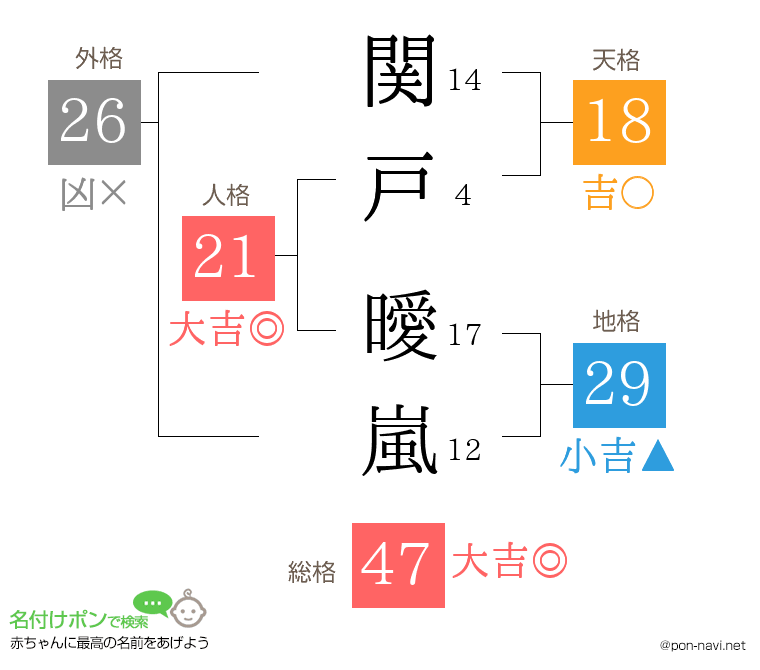 関戸 曖嵐さんの姓名判断結果